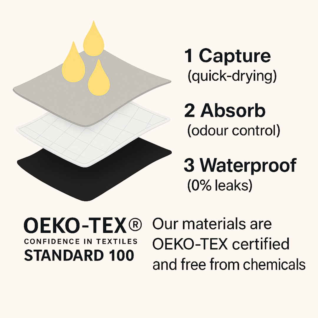 VitalDry® | Leakproof Underwear (5-pack) -
